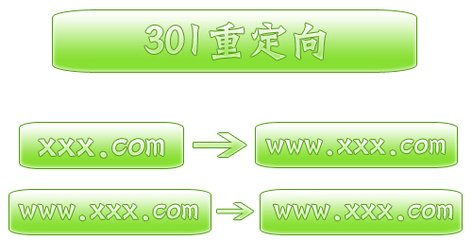 301重定向的作用、做法、注意事項